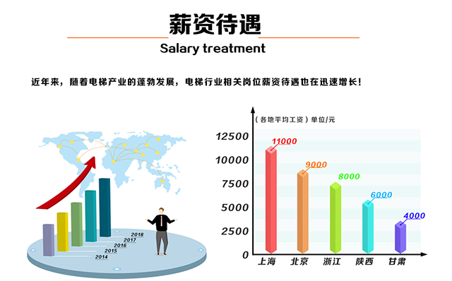 甘肃北方技工学校